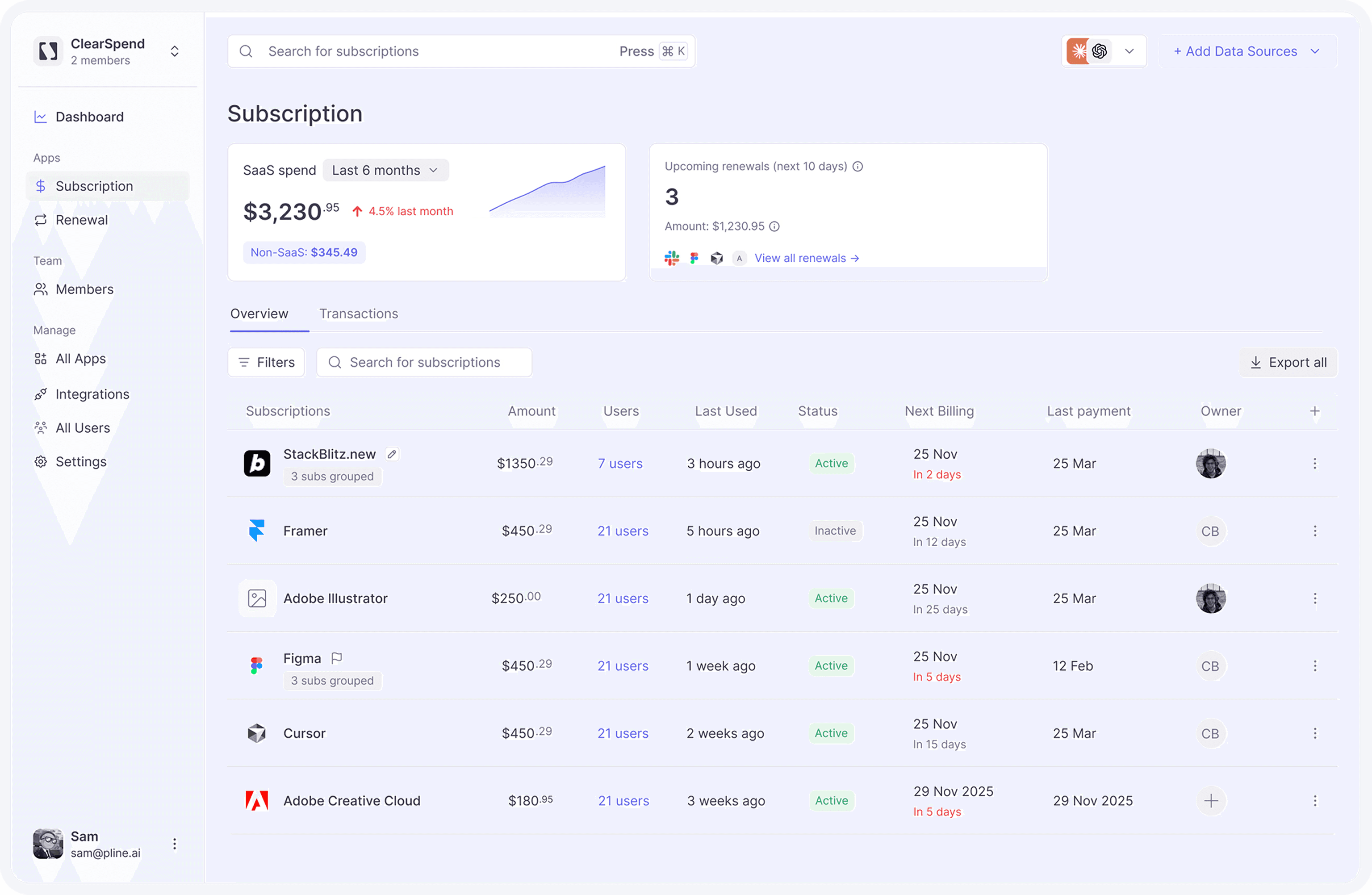 Business dashboard showing revenue, deals, customer list, growth chart, and new activity.