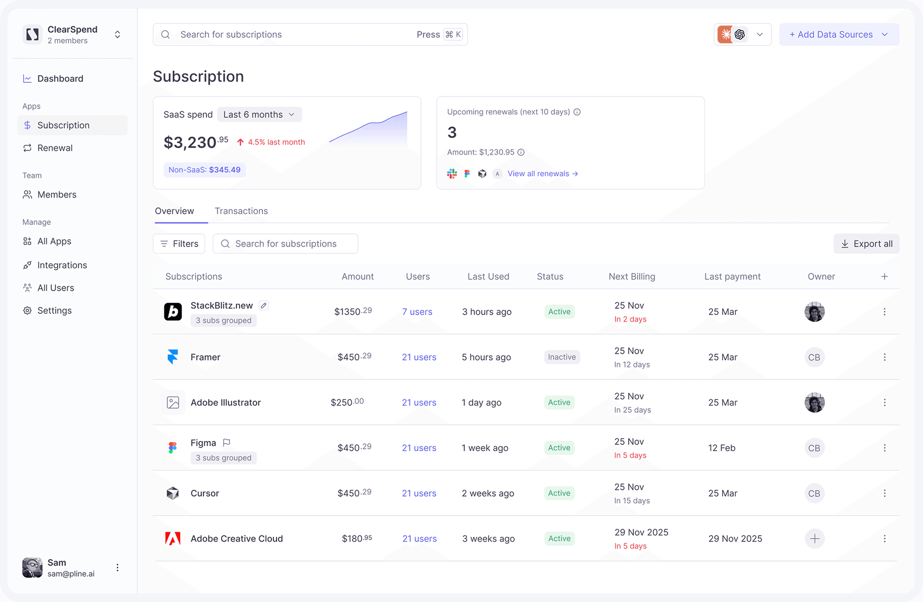 Business dashboard showing revenue, deals, customer list, growth chart, and new activity.