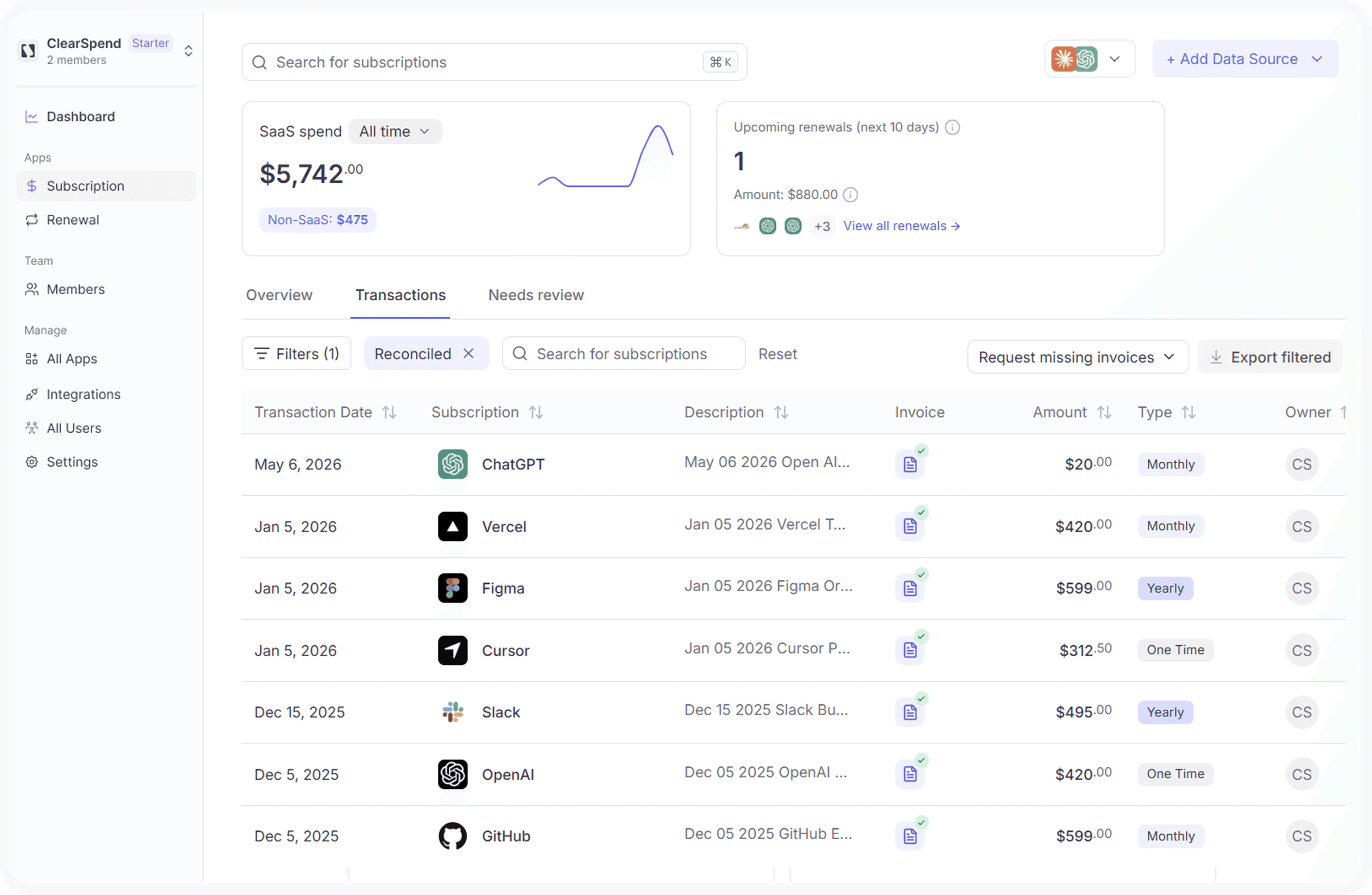 Business dashboard showing revenue, deals, customer list, growth chart, and new activity.