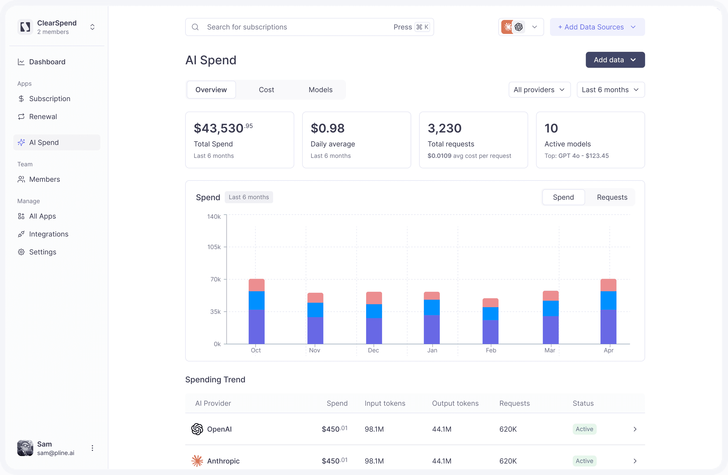 Business dashboard showing revenue, deals, customer list, growth chart, and new activity.